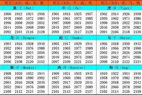 05年属什么|2005 年出生属什么生肖